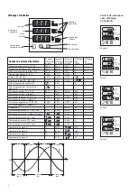 Предварительный просмотр 6 страницы Camille Bauer SINEAX A 200 Operating Instructions Manual