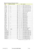 Preview for 102 page of Camille Bauer SINEAX AM1000 Operating Instructions Manual