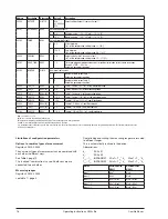 Preview for 16 page of Camille Bauer SINEAX V604s Operating Instructions Manual