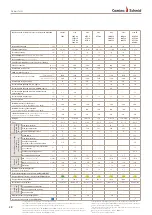 Предварительный просмотр 28 страницы Camina & Schmid Lina 4545 s Operating Instructions Manual