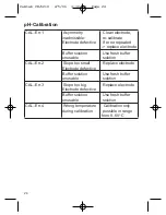 Preview for 24 page of Camlab CW/6210 Instruction Manual