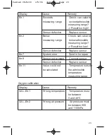 Preview for 23 page of Camlab CW/6230 Instruction Manual