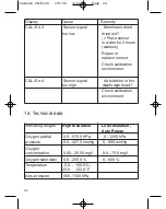 Preview for 24 page of Camlab CW/6230 Instruction Manual