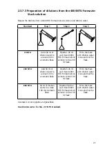 Preview for 23 page of Camlab CW8200 Manual