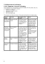 Preview for 24 page of Camlab CW8200 Manual