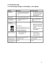 Preview for 47 page of Camlab CW8200 Manual