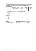 Предварительный просмотр 25 страницы Camlab Lovibond MD 610 Instruction Manual