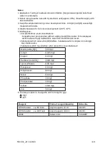 Предварительный просмотр 125 страницы Camlab Lovibond MD 610 Instruction Manual