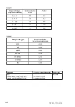 Предварительный просмотр 246 страницы Camlab Lovibond MD 610 Instruction Manual