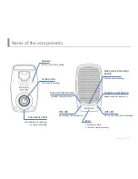 Preview for 11 page of CammSys BLACKSYS CF-100 User Manual