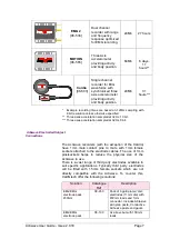 Предварительный просмотр 7 страницы CamNtech The Actiwave User Manual