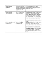 Preview for 3 page of Camos DW-703W Troubleshooting Manual