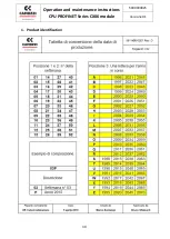 Preview for 2 page of Camozzi CX06 Series Operation And Maintenance Instruction