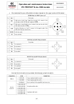 Preview for 9 page of Camozzi CX06 Series Operation And Maintenance Instruction