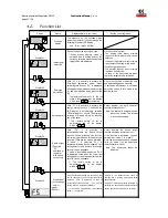 Предварительный просмотр 21 страницы Camozzi ER100 Series Instruction Manual