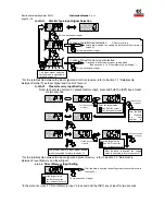 Предварительный просмотр 26 страницы Camozzi ER100 Series Instruction Manual