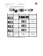 Предварительный просмотр 32 страницы Camozzi ER100 Series Instruction Manual