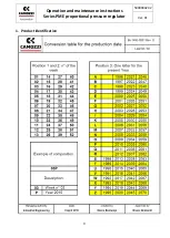 Preview for 3 page of Camozzi PME Series Operation And Maintenance Instruction