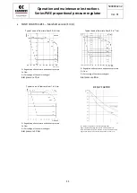 Preview for 11 page of Camozzi PME Series Operation And Maintenance Instruction