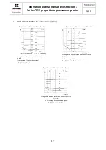 Preview for 12 page of Camozzi PME Series Operation And Maintenance Instruction