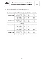 Preview for 14 page of Camozzi PME Series Operation And Maintenance Instruction