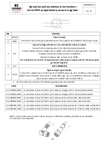 Предварительный просмотр 18 страницы Camozzi PME Series Operation And Maintenance Instruction