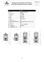 Предварительный просмотр 26 страницы Camozzi PME Series Operation And Maintenance Instruction