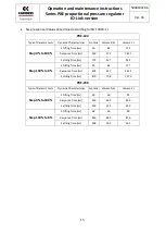 Preview for 15 page of Camozzi PRE Series Additional Installation, Operation And Maintenance Instructions