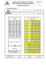 Preview for 3 page of Camozzi PRE Series Operation And Maintenance Instructions