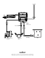 Предварительный просмотр 28 страницы Camp Chef PG20CT V2 Warning & Instruction Booklet