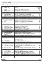 Preview for 12 page of CAMPAGNOLA ECOPLUS 310 Use And Maintenance Manual