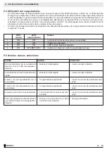 Предварительный просмотр 42 страницы CAMPAGNOLA Energy 12 Use And Maintenance Manual