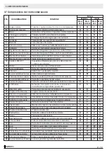 Preview for 10 page of CAMPAGNOLA Falcon 260 Use And Maintenance Manual