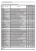 Preview for 38 page of CAMPAGNOLA Falcon 260 Use And Maintenance Manual