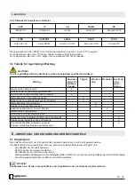 Preview for 45 page of CAMPAGNOLA Hobby Air Use And Maintenance Manual