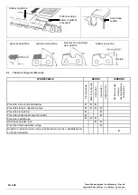 Preview for 111 page of CAMPAGNOLA KRONOS Use And Maintenance Manual