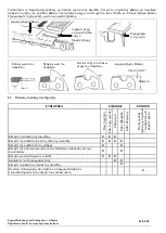 Preview for 165 page of CAMPAGNOLA KRONOS Use And Maintenance Manual