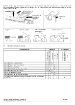 Preview for 273 page of CAMPAGNOLA KRONOS Use And Maintenance Manual