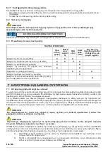 Preview for 146 page of CAMPAGNOLA LASER Use And Maintenance Manual