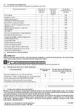 Предварительный просмотр 210 страницы CAMPAGNOLA LN24.0200 Use And Maintenance Manual