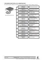 Предварительный просмотр 3 страницы CAMPAGNOLA MC 1200 Use And Maintenance Manual