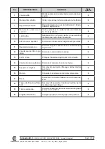 Preview for 16 page of CAMPAGNOLA MC 1200 Use And Maintenance Manual