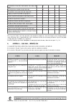 Preview for 142 page of CAMPAGNOLA MC 1200 Use And Maintenance Manual