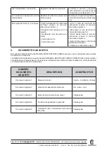 Preview for 143 page of CAMPAGNOLA MC 1200 Use And Maintenance Manual