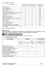 Preview for 15 page of CAMPAGNOLA SL23 Use And Maintenance Manual