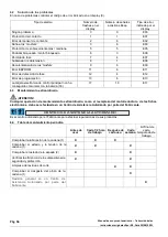 Предварительный просмотр 58 страницы CAMPAGNOLA T-CAT Use And Maintenance Manual