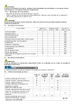 Preview for 225 page of CAMPAGNOLA T-CAT Use And Maintenance Manual