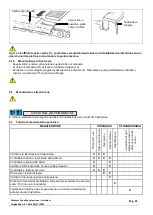 Preview for 21 page of CAMPAGNOLA T-REX Use And Maintenance Manual