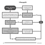 Предварительный просмотр 28 страницы CAMPAGNOLO CENTAUR REAR DERAILLEUR User Manual