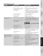 Предварительный просмотр 11 страницы Campbell Hausfeld AC080100 Operating Instructions And Parts Manual